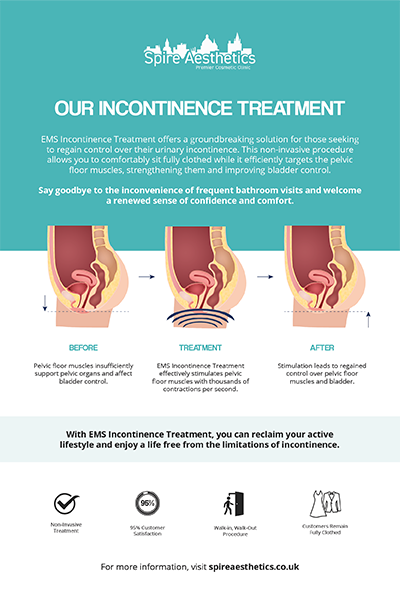 image of how urge incontinence Burgess Hill treatment works