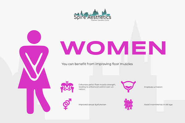 Image of Ems urge incontinence treatment Burgess Hill benefits