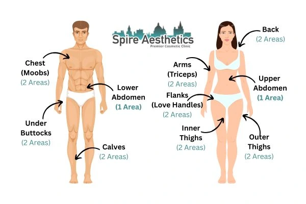 Cryolipolysis Prices Burgess Hill